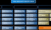 China Merchants Industry Holdings (CMIH Group) China Merchants Industry Holdings (CMIH Group)