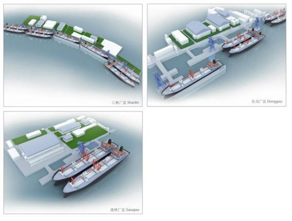 COSCO Shipping Heavy Industry - CIC Lixin Shipyard 
