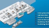 Cosco Shipping Heavy Industry (Guangdong) - CIC BOLUOMIAO SHIPYARD 