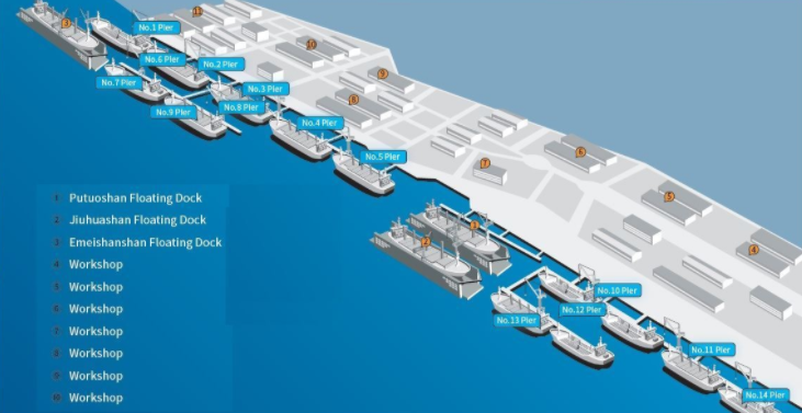 COSCO SHIPPING HEAVY INDUSTRIES (SHANGHAI) CO.,LTD - CHI SHANGHAI (CHANGXING YARD) 