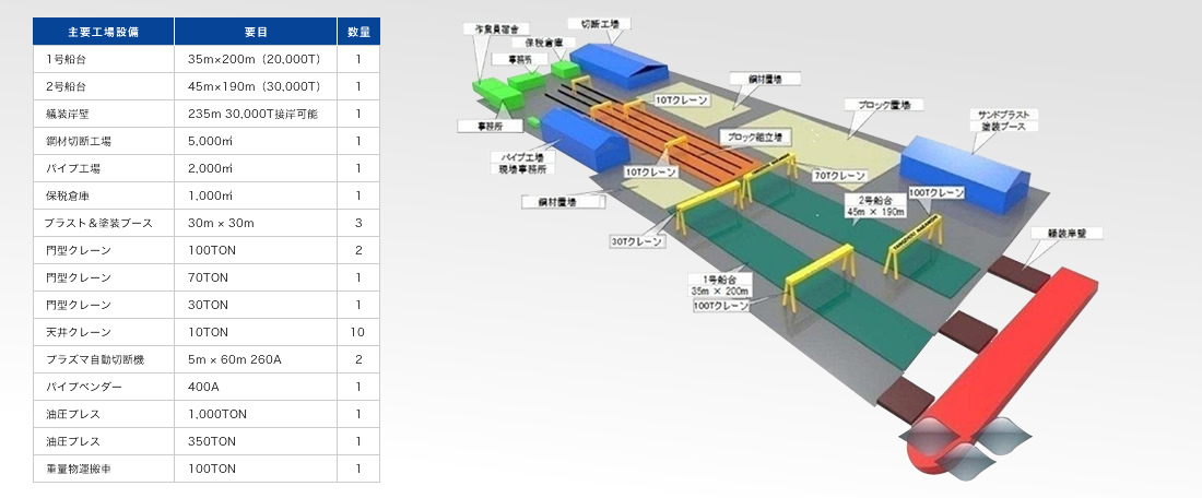 YANGZHOU NAKANISHI SHIPBUILDING CORP LTD